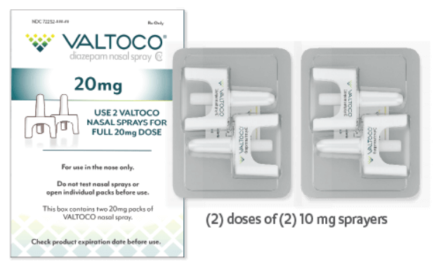 VALTOCO is available in 4 doses