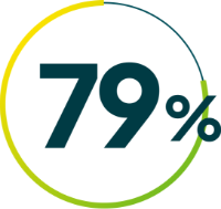 79%