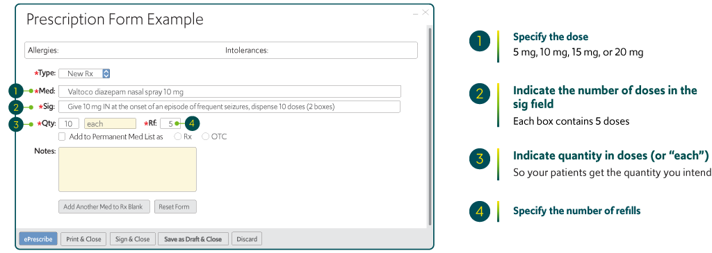 How to prescribe VALTOCO visual