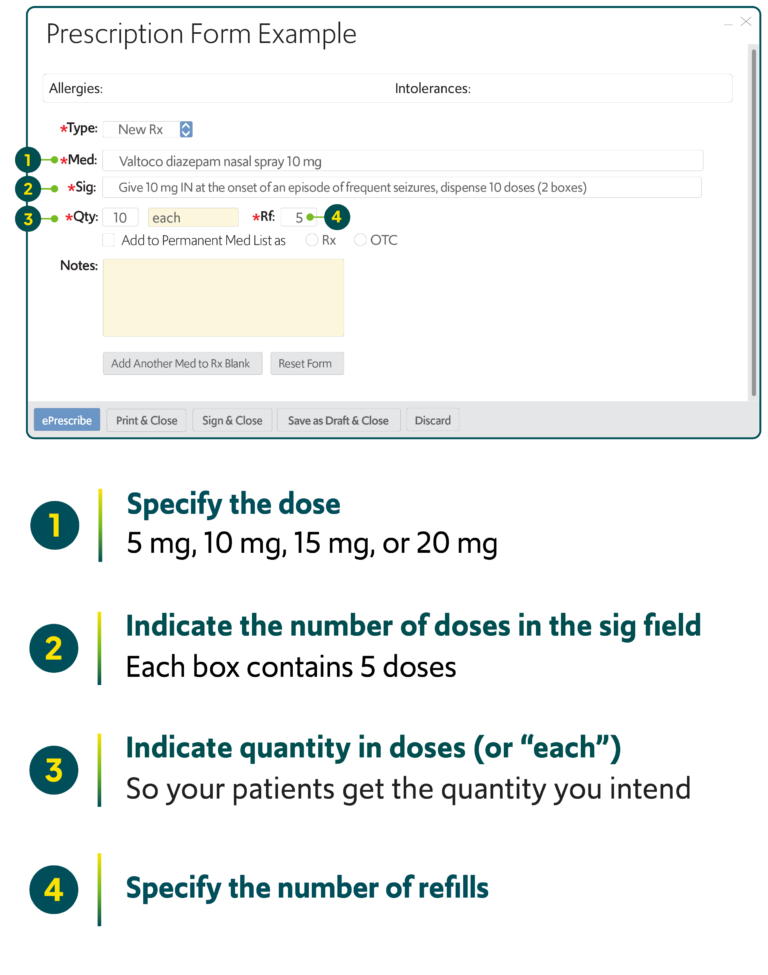 VALTOCO® diazepam nasal spray CIV dosing individualized for adult and