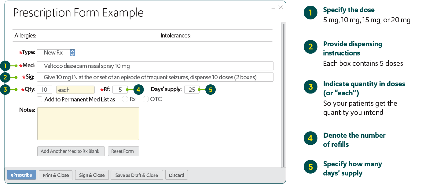 How to prescribe VALTOCO visual